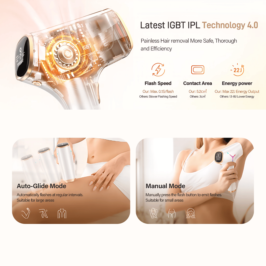 LumiFlash Premium IPL Haarentfernungsgerät für glatte Haut – entfernt Haare dauerhaft - ideal für empfindliche Haut & alle Körperbereiche