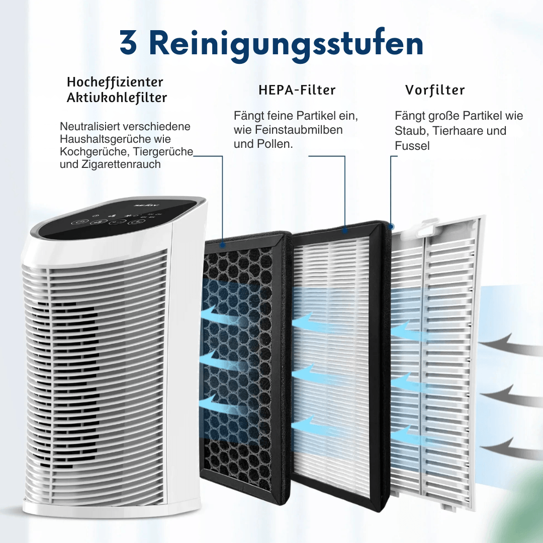 LuftOase Pro - HEPA Luftreiniger – Effektiv gegen Feinstaub, Pollen, Rauch und Tierhaare - Velvære