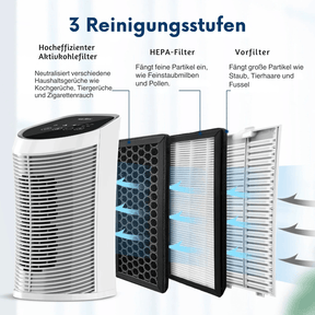 LuftOase Pro - HEPA Luftreiniger – Effektiv gegen Feinstaub, Pollen, Rauch und Tierhaare - Velvære